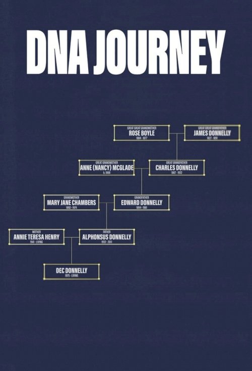 DNA Journey - poster